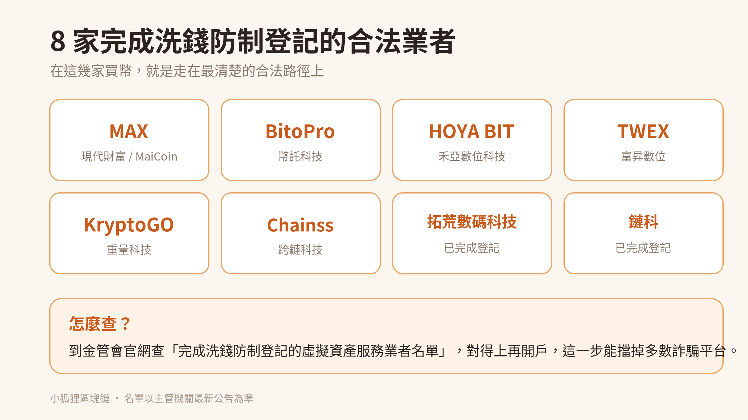 台灣 8 家完成洗錢防制登記的合法虛擬資產業者名單