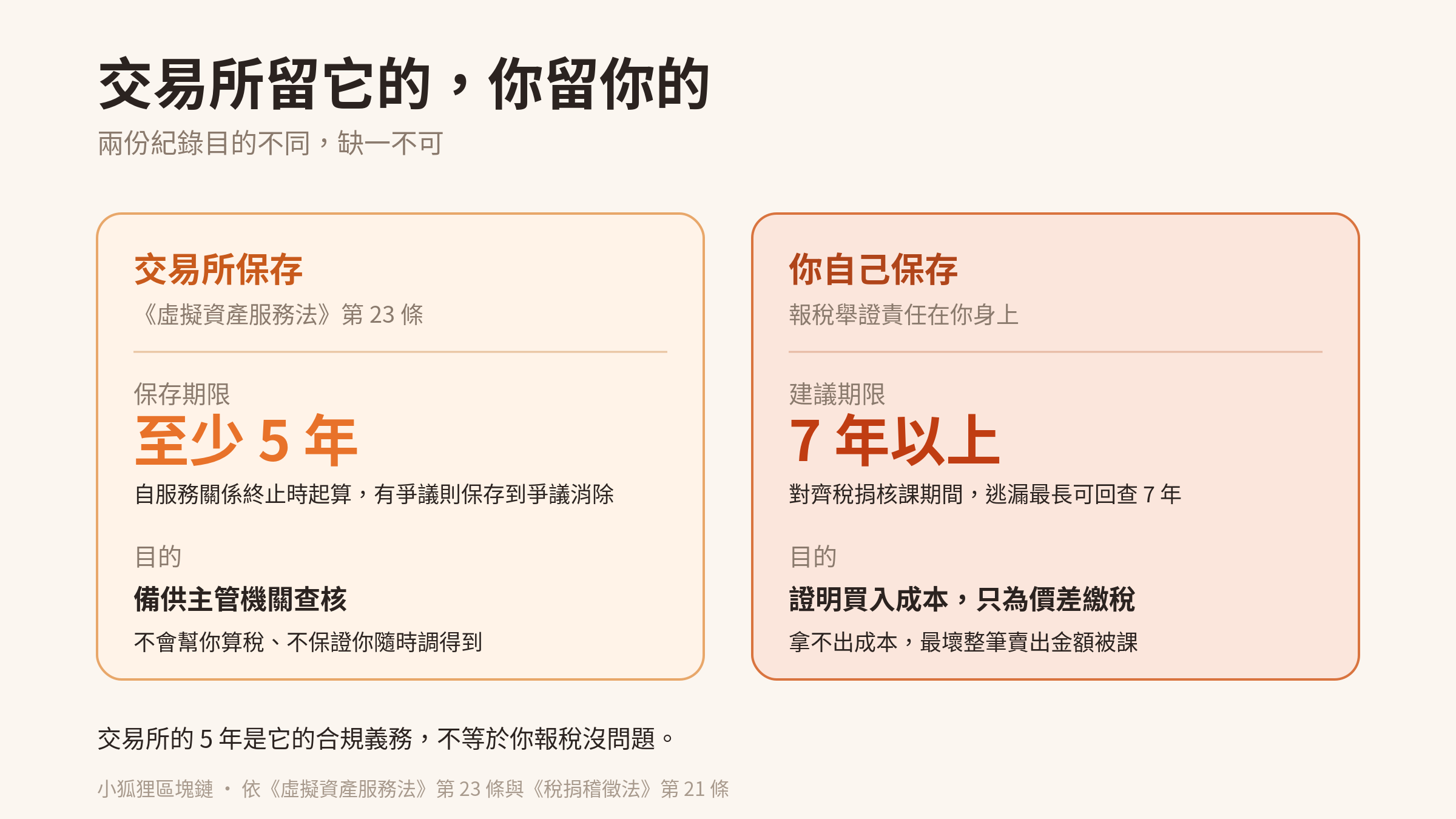 交易所保存與你自己保存交易紀錄的差別對照