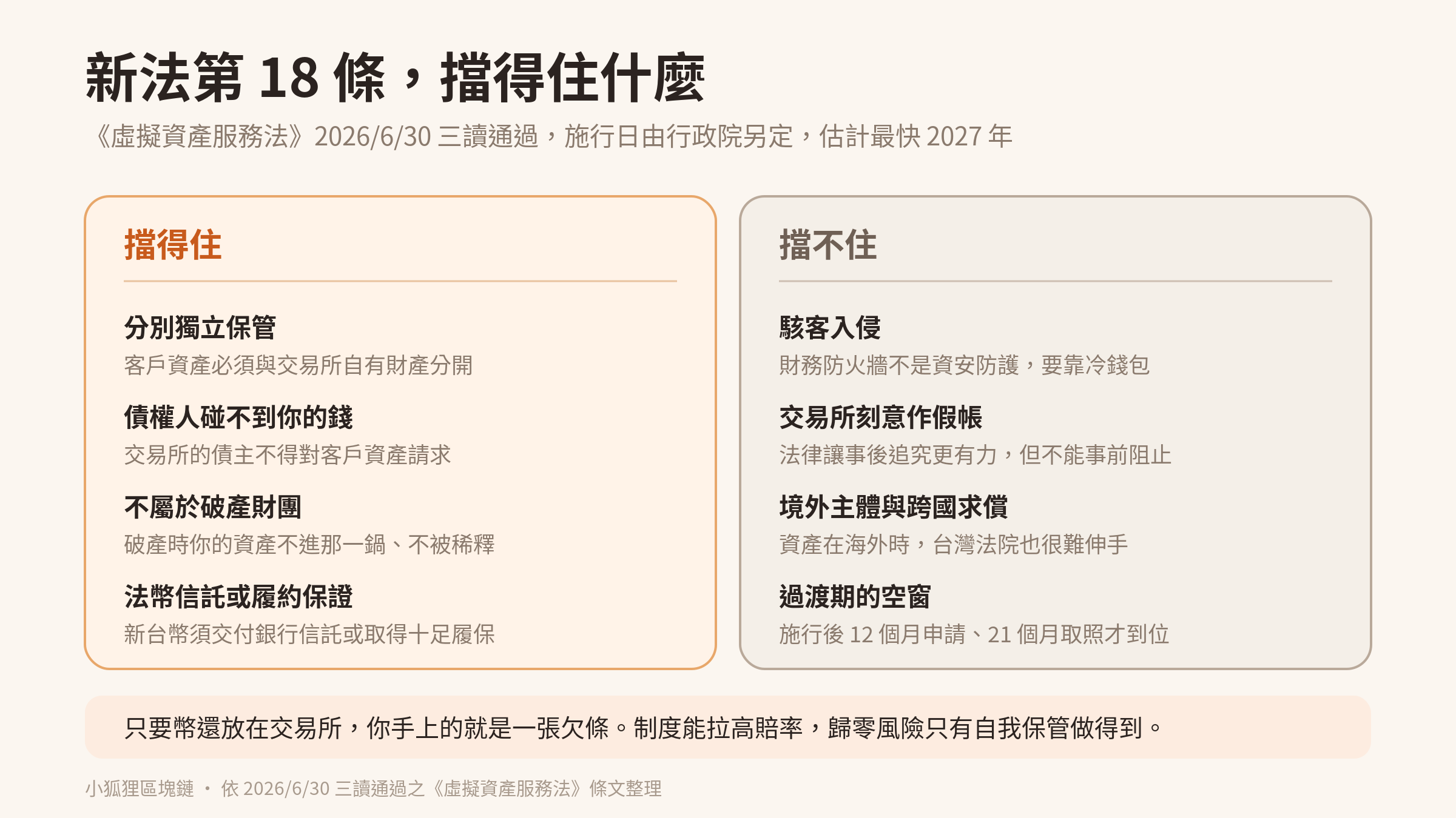 虛擬資產服務法第 18 條擋得住什麼、擋不住什麼對照