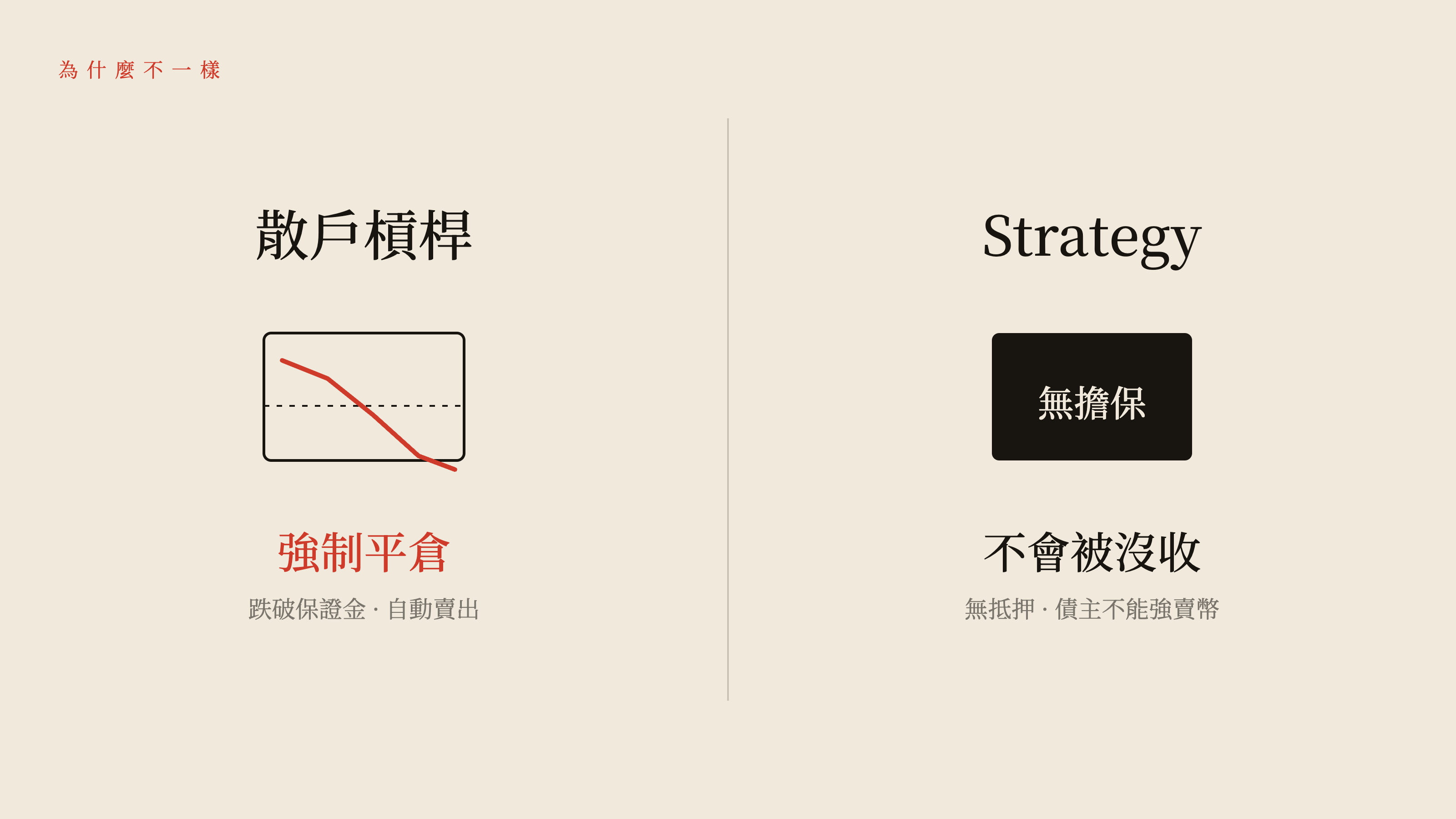 散戶槓桿會強制平倉，Strategy 無擔保不會被沒收