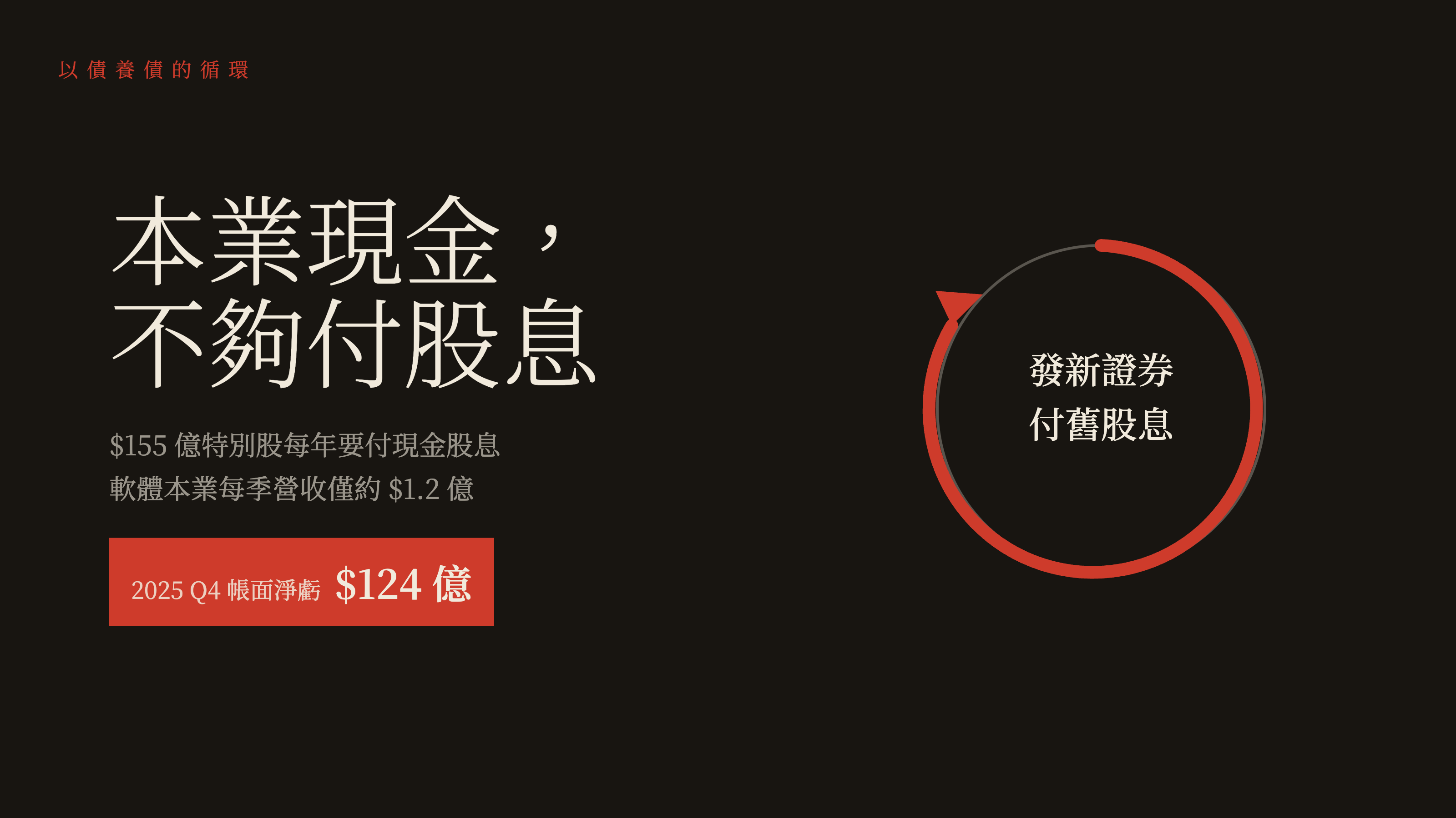 Strategy 本業現金不夠付股息、靠發新證券以債養債