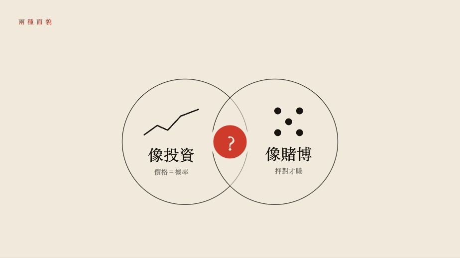 預測市場像投資也像賭博的兩種面貌
