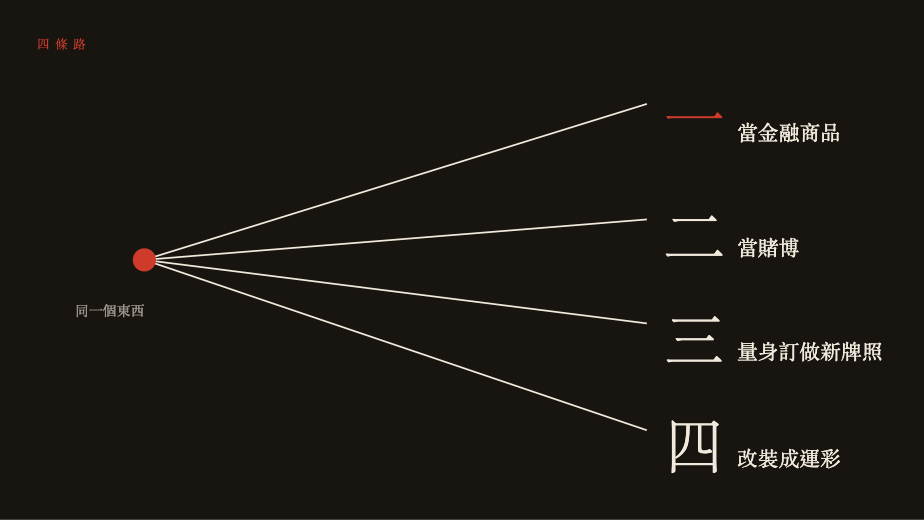 預測市場全球四條合規路徑總覽
