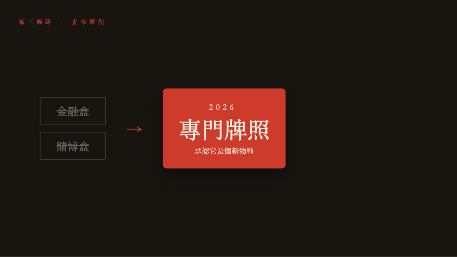 直布羅陀為預測市場量身訂做專門牌照