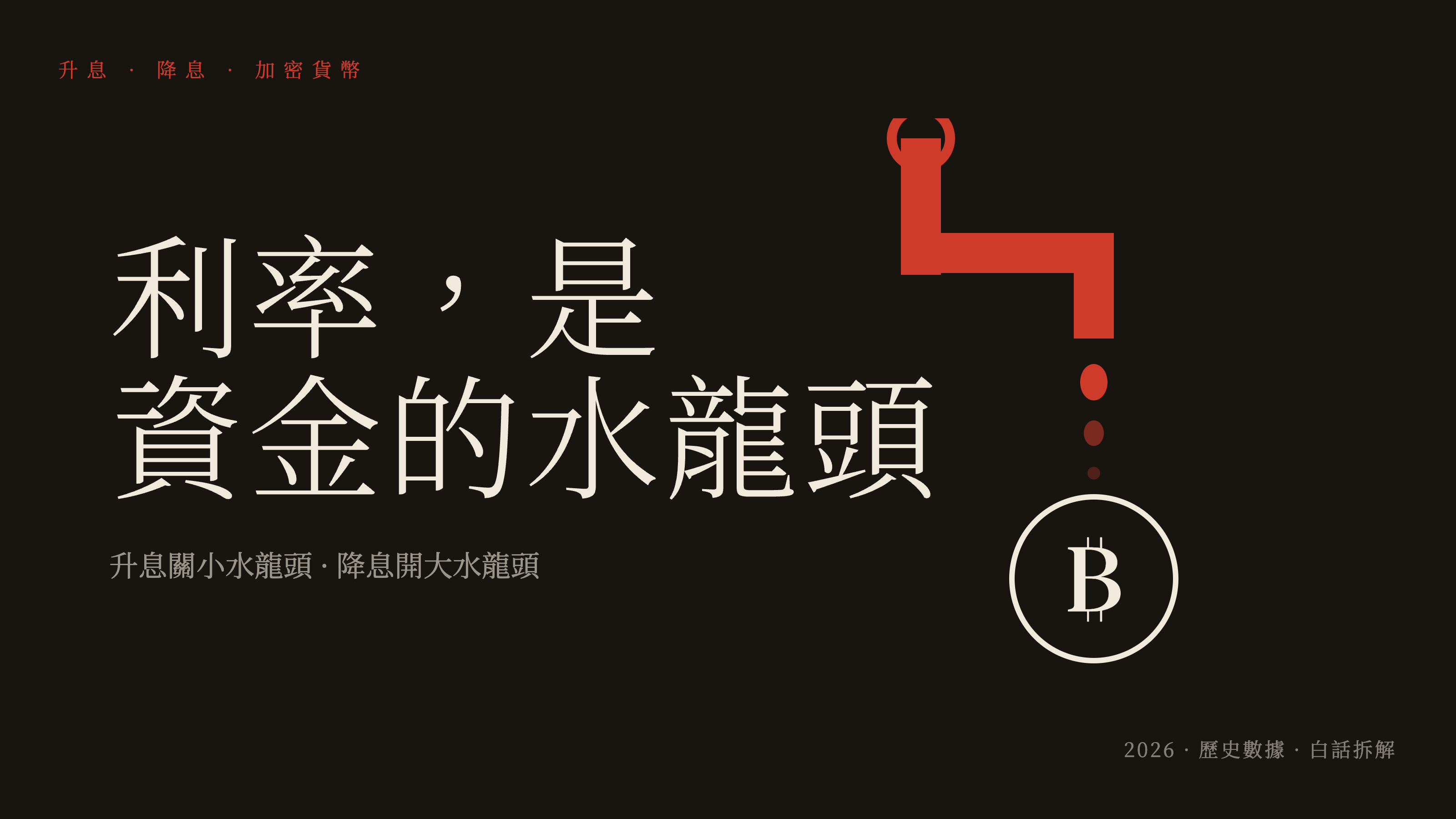 利率是資金的水龍頭，升息關小、降息開大