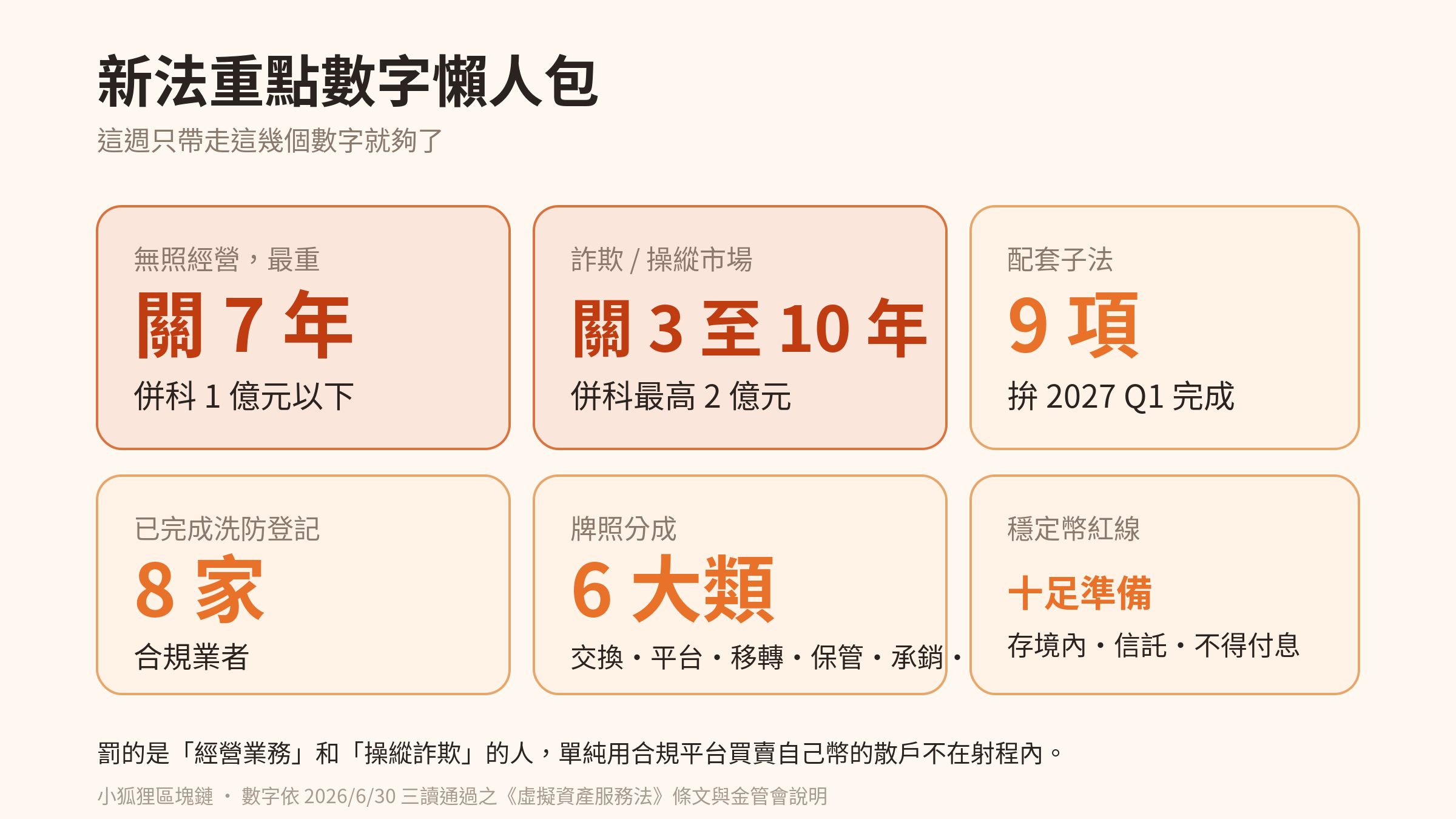 新法重點數字懶人包
