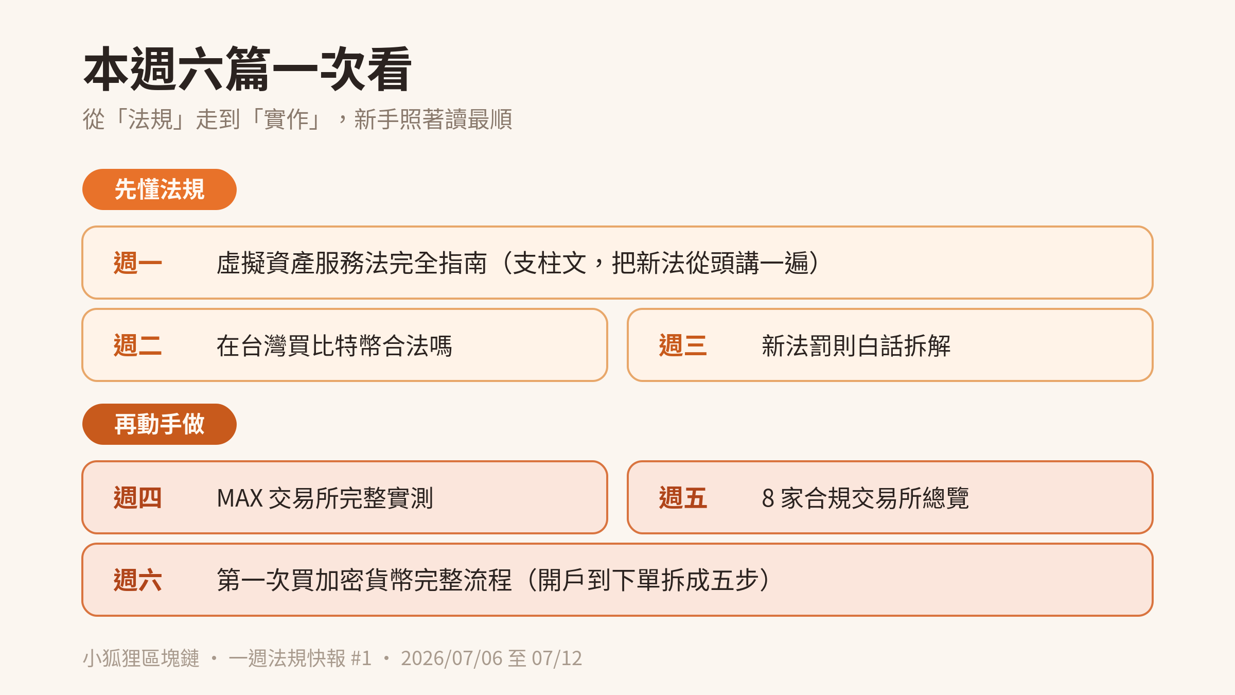 本週六篇文章總覽