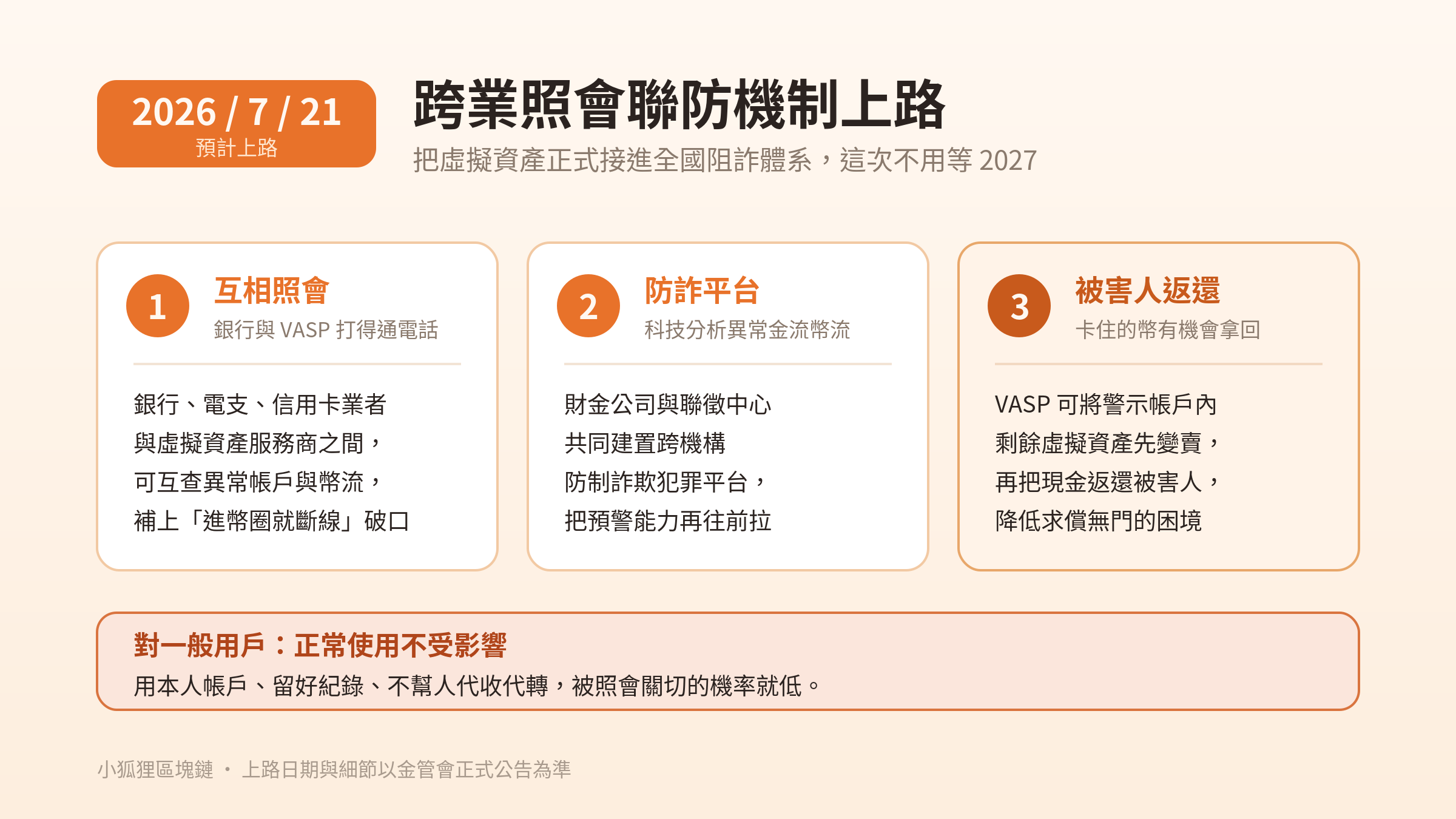 7/21 跨業照會聯防機制上路重點