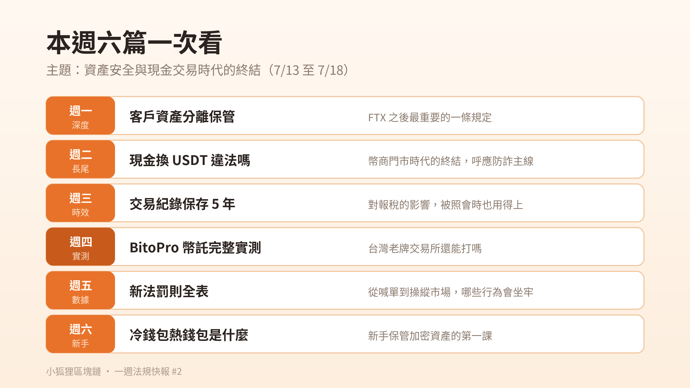 本週六篇文章總覽