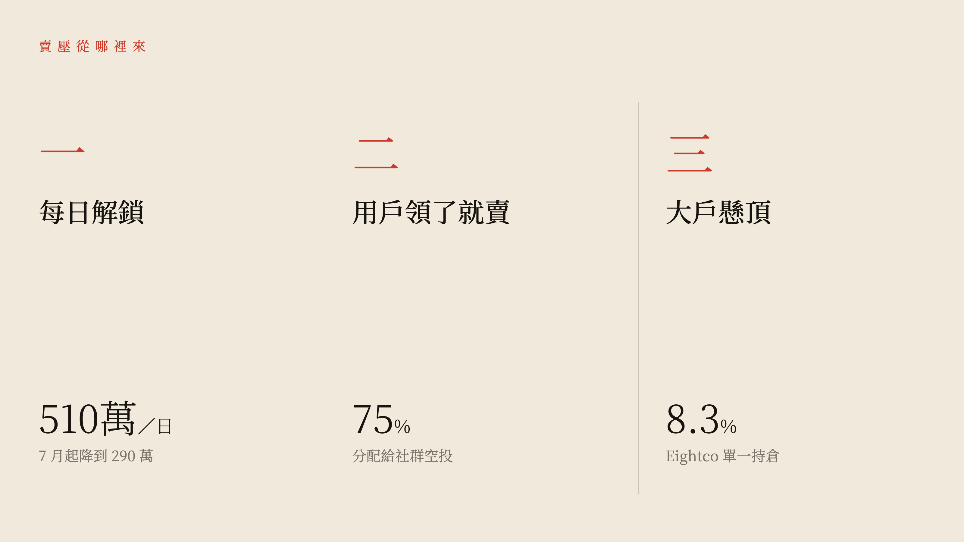WLD 賣壓三來源：每日解鎖、用戶領了就賣、大戶懸頂